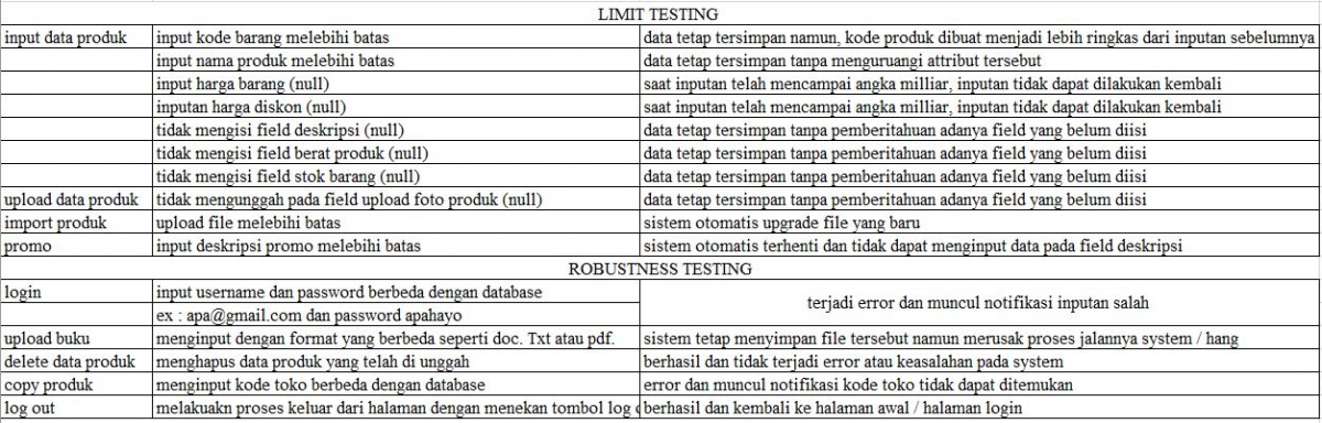 Implementasi Black Box Testing Pada Sistem Admin Cerdas