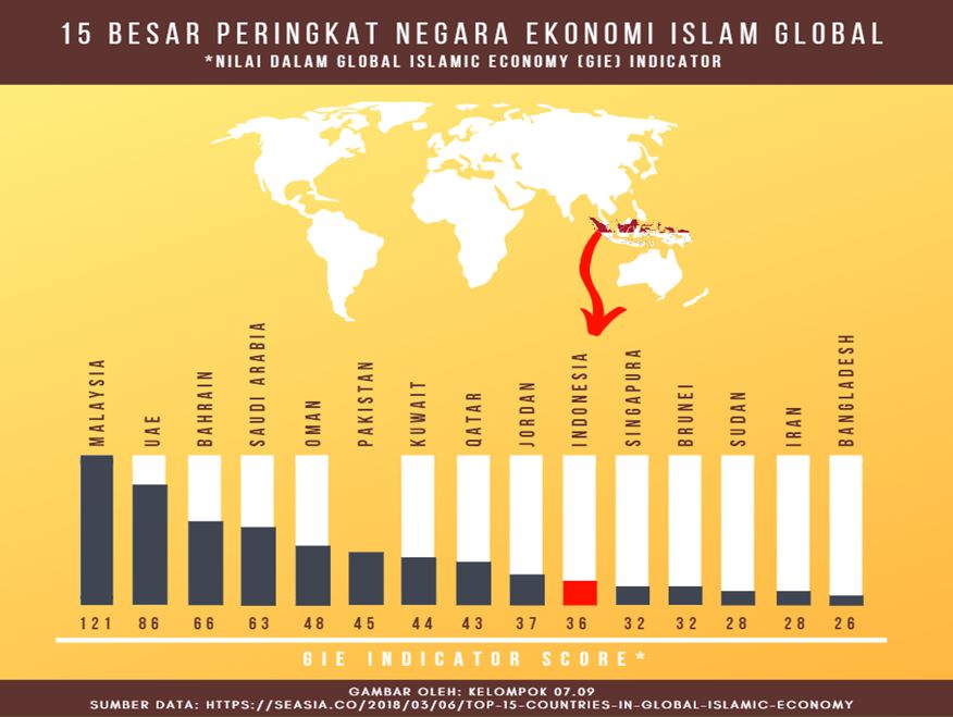 Industri Halal Indonesia: Peluang dan Tantangan Halaman all