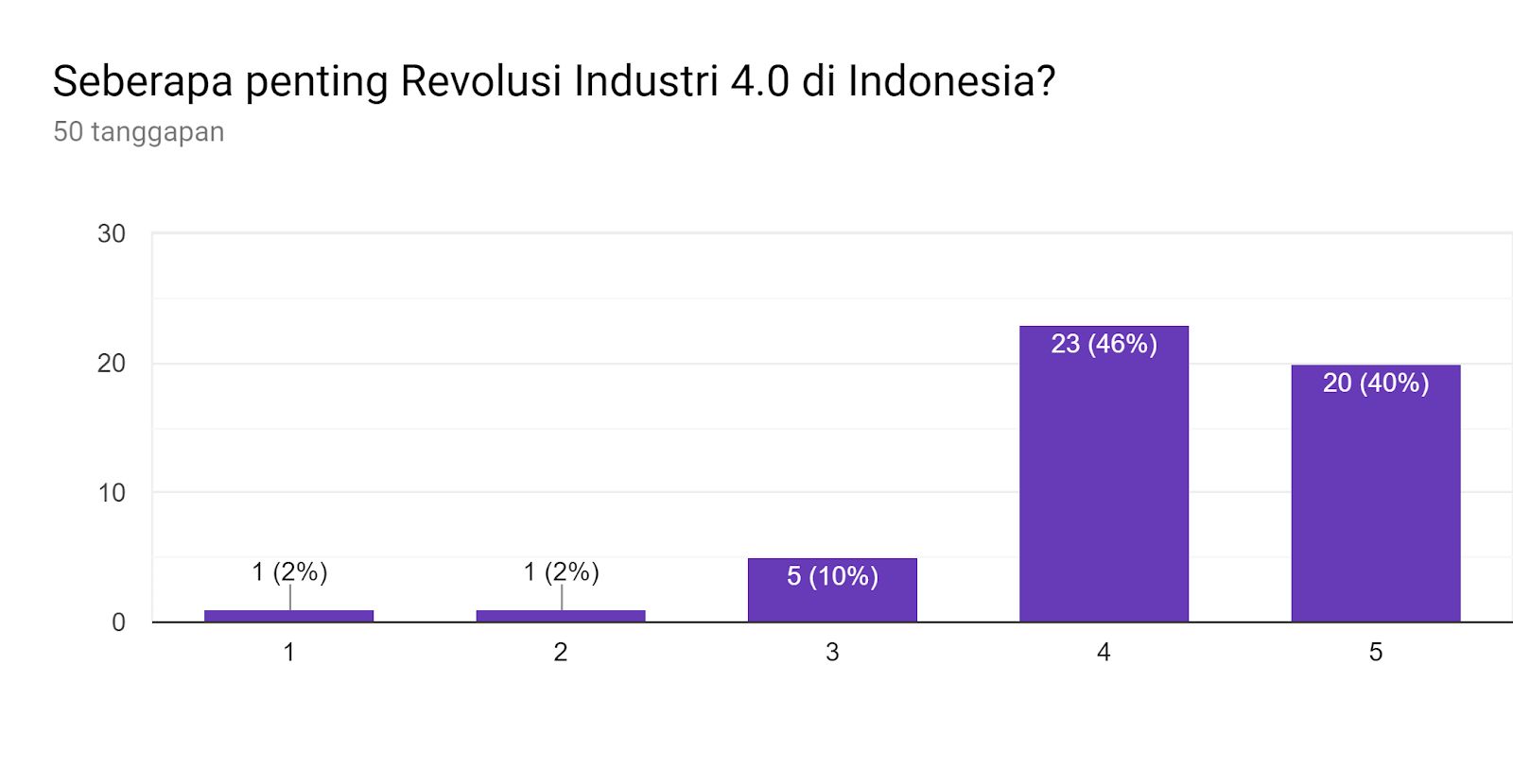 Revolusi Industri 4.0: Pandangan Dan Potensi Di Indonesia Halaman 1 ...