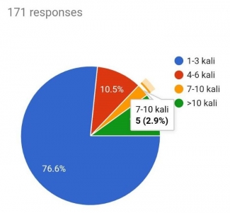 Perilaku Belanja Online Oleh Mahasiswa Studi Kasus Mahasiwa Angkatan 2018 Fia Ui Halaman 1 Kompasiana Com