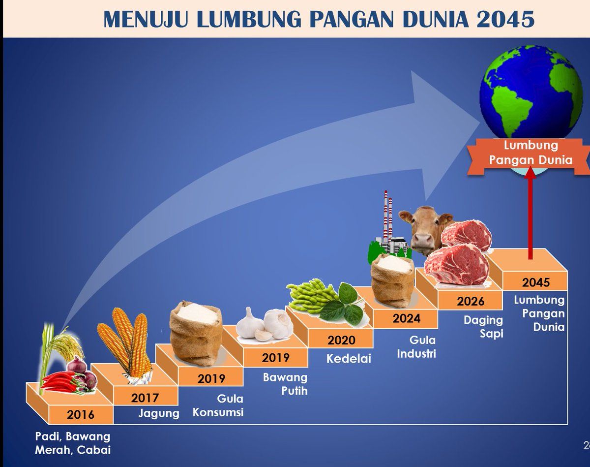 Peran Teknologi Genomik dalam Peningkatan Produksi Pangan Global