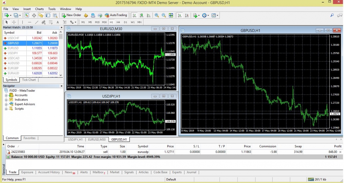 Fxdd forex live news Fxdd forex live news forex 1 standard lots