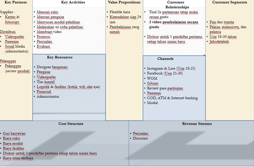 Lowongan Kerja Untuk Usia 30 Tahun Keatas 2016 - Tentang Tahun