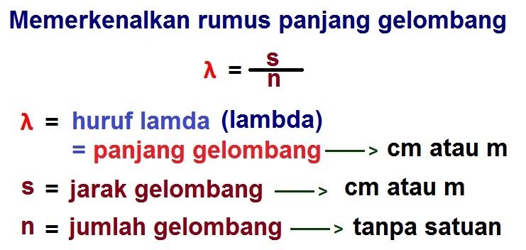 Rumus Gelombang Berjalan Dan Pengertian Serta Contoh Soal