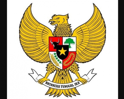 Mengkaji Lambang Sila Pancasila Dan Implementasinya Halaman 1 Kompasiana Com