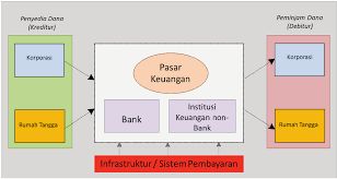 Stabilitas Sistem Keuangan Sebagai Pilar Utama Ketahanan Ekonomi ...