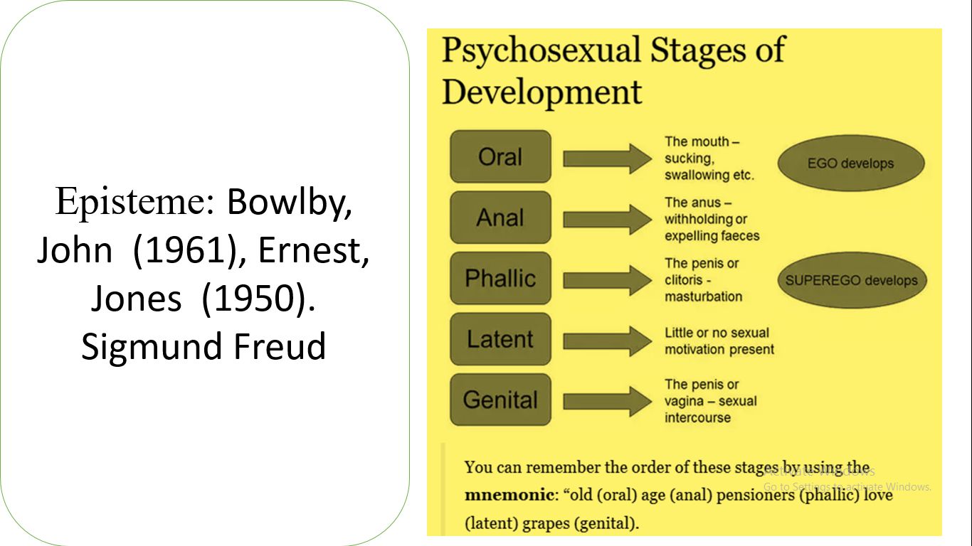Freud's psychosexual stages mnemonic