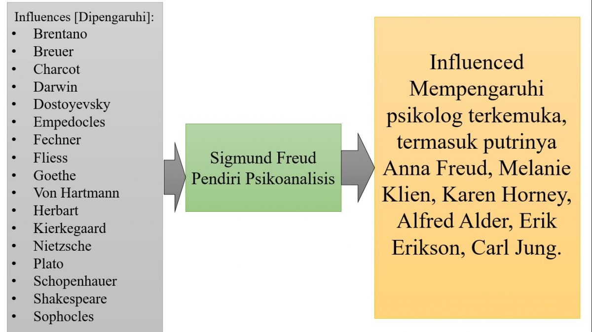 Sigmund Freud Fenomena Organ Penis Dan Vagina 5 Halaman 1 Kompasiana Com
