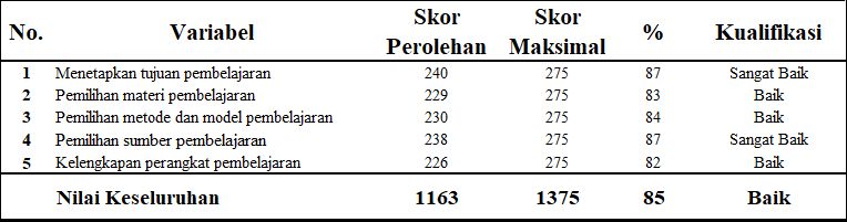 Contoh Rencana Tindak Lanjut Pelatihan Guru Pembelajar