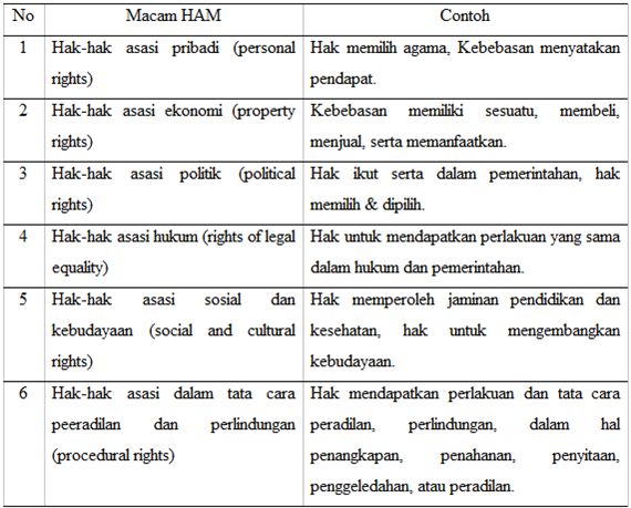 Jelaskan Perbedaan Antara Hak Asasi Manusia Dengan Hak Warga Negara Cara Golden Jelaskan Perbedaan Antara Hak Asasi Manusia Dengan Hak Warga Negara Cara Golden