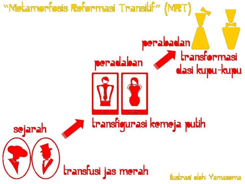 Ciri Ciri Perjuangan Bangsa Indonesia Sebelum Dan Sesudah Tahun 1908