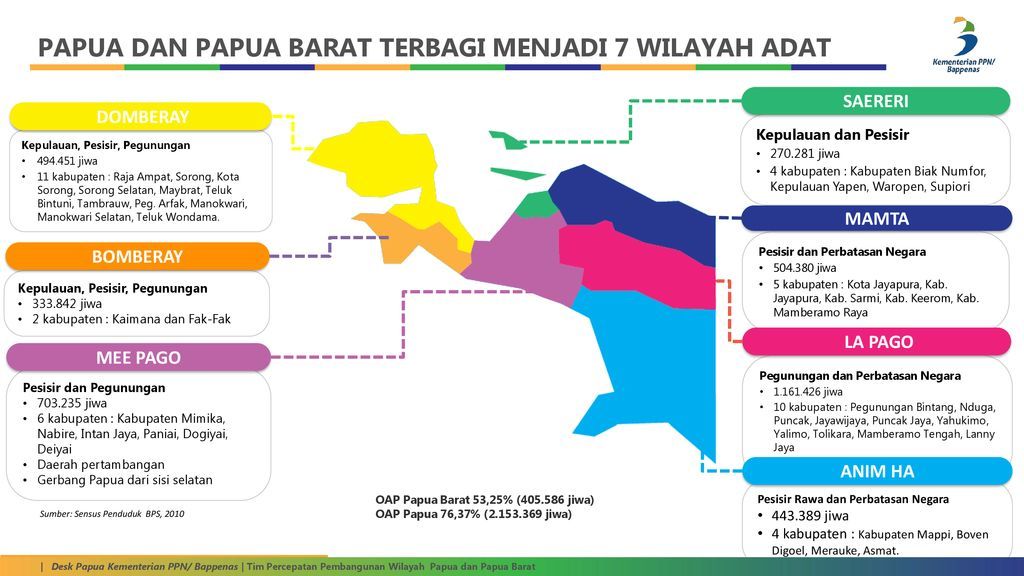 Sejarah Papua dan Strategi Pembangunan Masa Depan Halaman Sejarah Papua dan Strategi Pembangunan Masa Depan Halaman