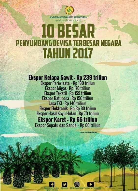 Negara Pertanian Indonesia Halaman 1 Kompasiana Com