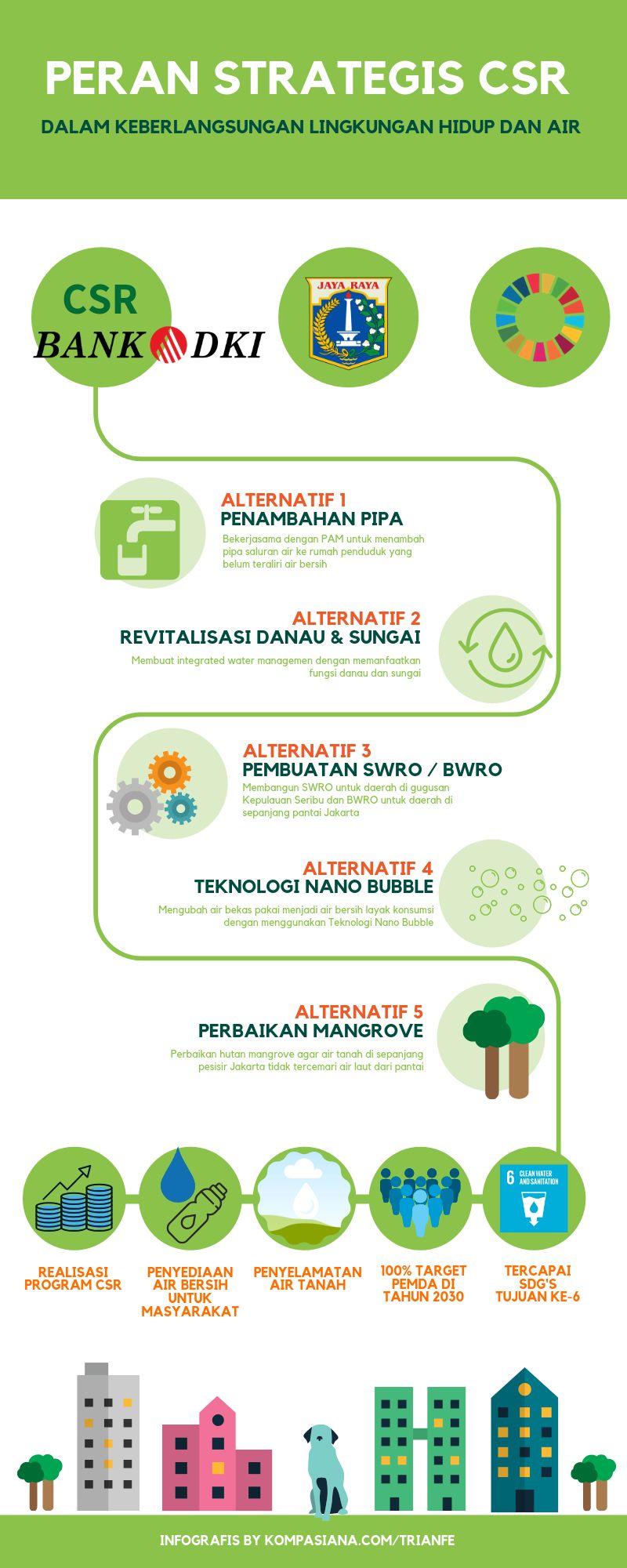 CSR Adalah: Pengertian, Jenis, Tujuan, Fungsi, Dan Manfaat, 48% OFF