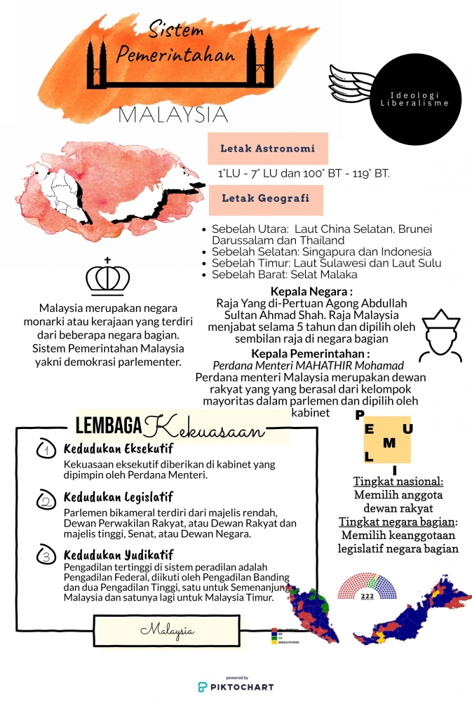 Topik 3 Sistem Pemerintahan Dan Pentadbiran Minggu 7 Minggu 9 Ppt Download