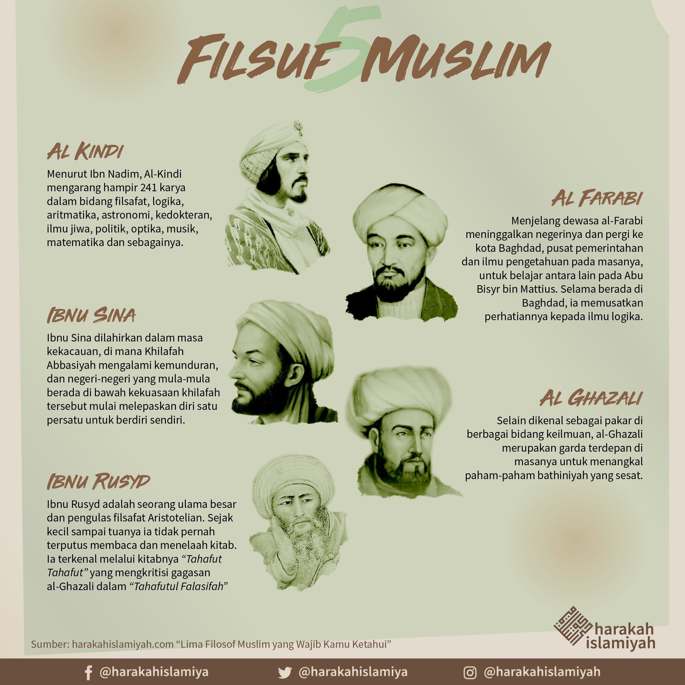 30+ Trend Terbaru Kata Bijak Filsuf Islam - Mois Sanit