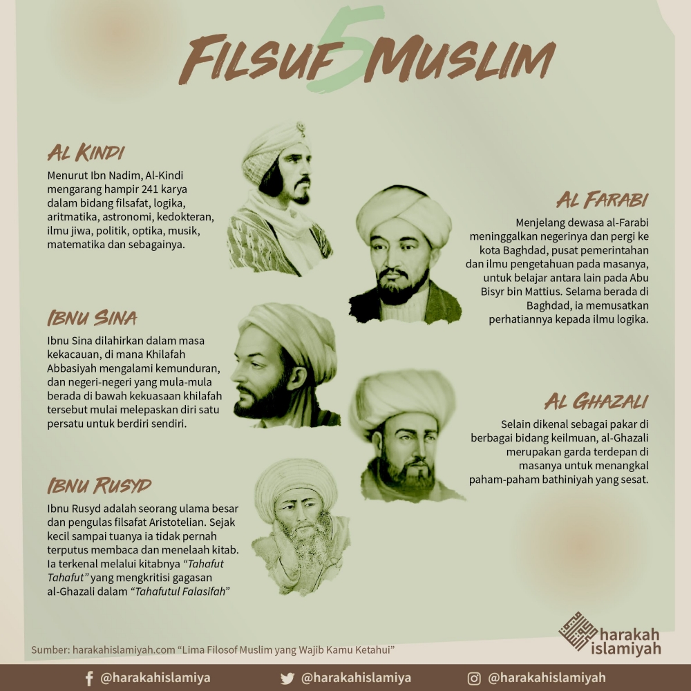 Filsafat Islam Mendayung Di Antara Agama Akal Dan Ilmu Halaman All Kompasiana Filsafat Islam Mendayung Di Antara Agama Akal Dan Ilmu Halaman All Kompasiana
