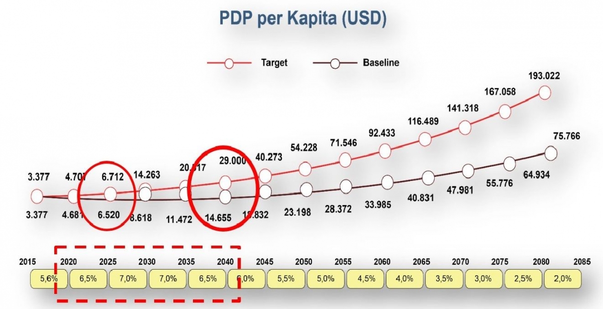 Data Investasi Asing Di Indonesia 10 Tahun Terakhir Sumber Berbagi Data