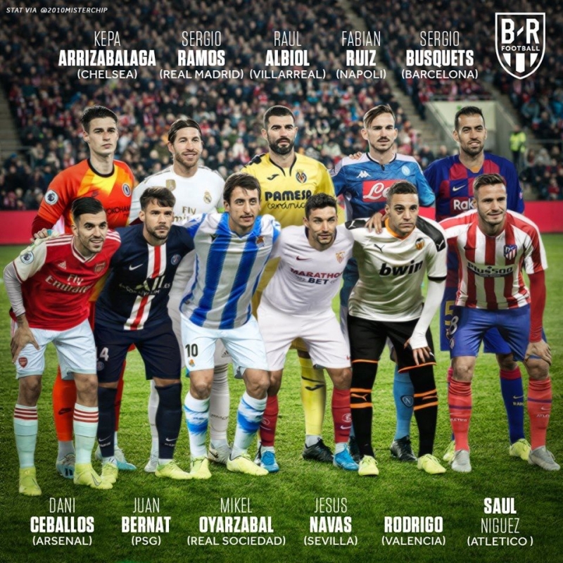 Timnas Spanyol Cita Rasa 11 Klub Halaman All Kompasiana Com