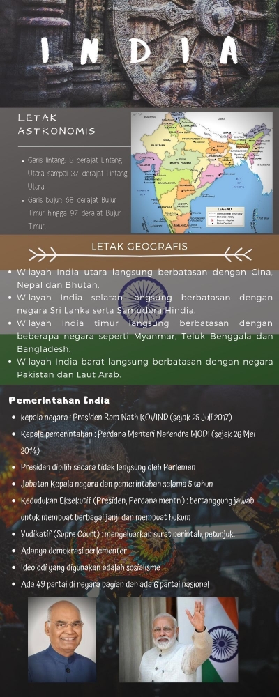 Sistem Pemerintahan Di India Kompasiana Com Sistem Pemerintahan Di India Kompasiana Com
