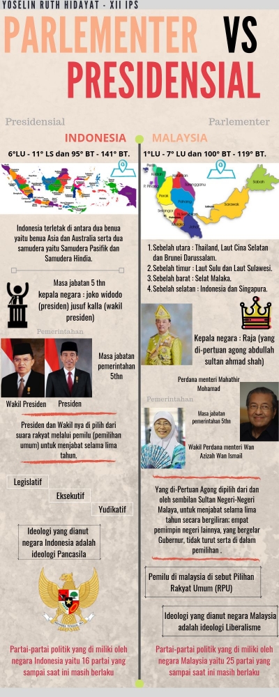 Perlementer Vs Presidensial Kompasiana Com Perlementer Vs Presidensial Kompasiana Com