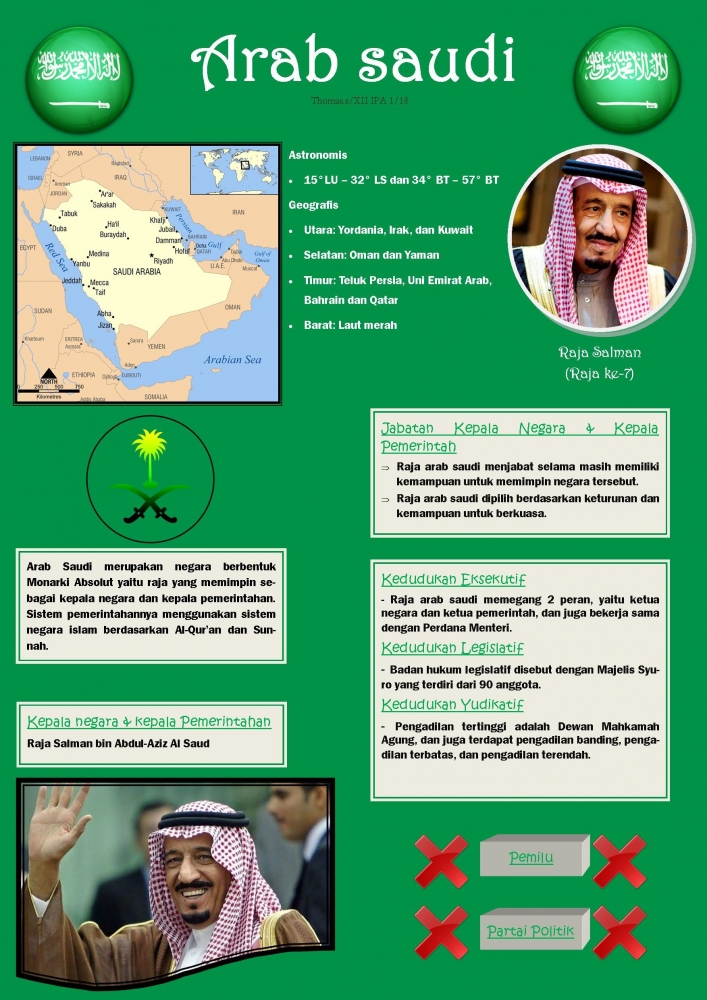 Infografik Sistem Pemerintahan Arab Saudi Halaman 1 - Kompasiana.com