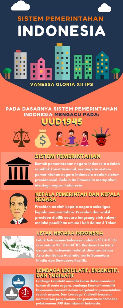 Sistem Pemerintahan Nkri Kompasiana Com Sistem Pemerintahan Nkri Kompasiana Com