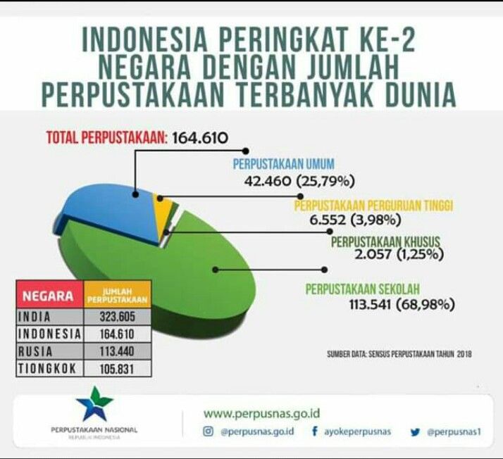 Memperbaiki Kondisi Budaya Baca Yang Rendah Dengan Pembenahan Sarana Baca Halaman 2 Kompasiana Com