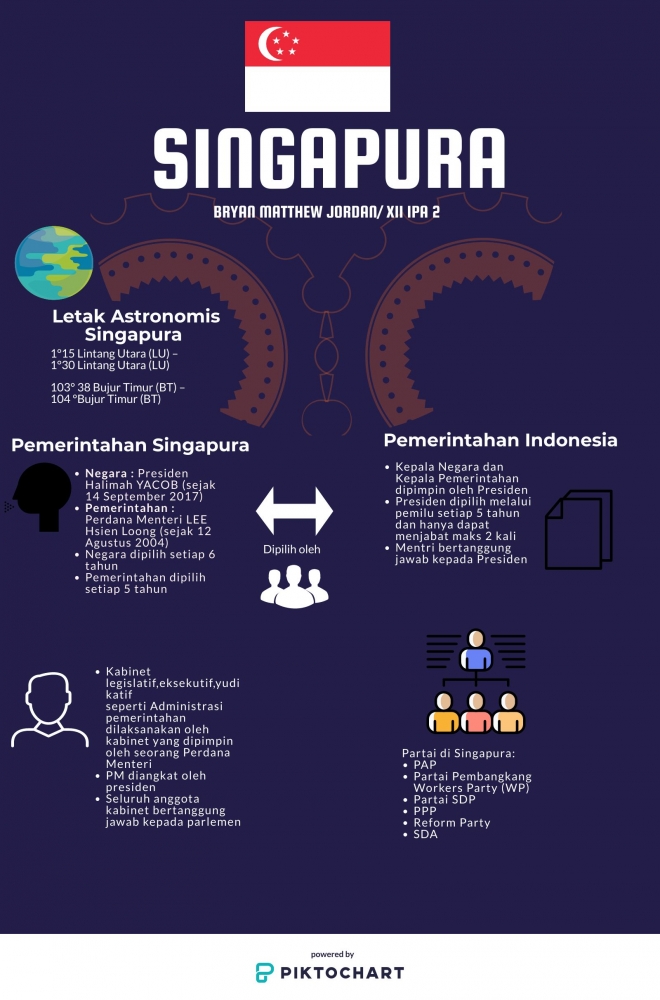Perbedaan Pemerintahan Singapura Dengan Indonesia Halaman All Kompasiana Com Perbedaan Pemerintahan Singapura Dengan Indonesia Halaman All Kompasiana Com