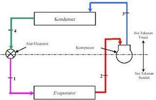 Pada Mekanisme Efek Rumah Kaca Terjadi Perpindahan Panas Secara