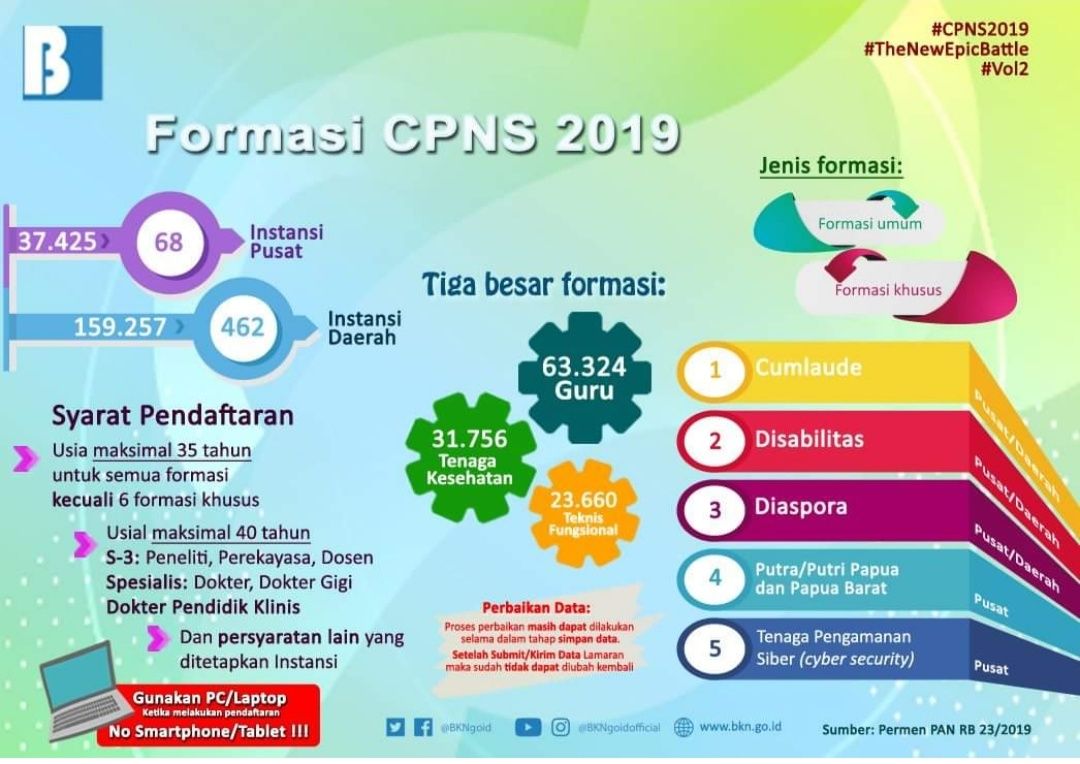 63 324 Formasi Cpns Guru Tahun 2019 Kompasiana Com