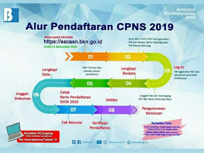 Akuratkah Seleksi Cpns 2019 Kompasiana Com