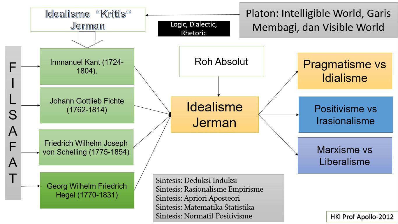 Filsafat Idealisme Jerman [1] Halaman 1 - Kompasiana.com