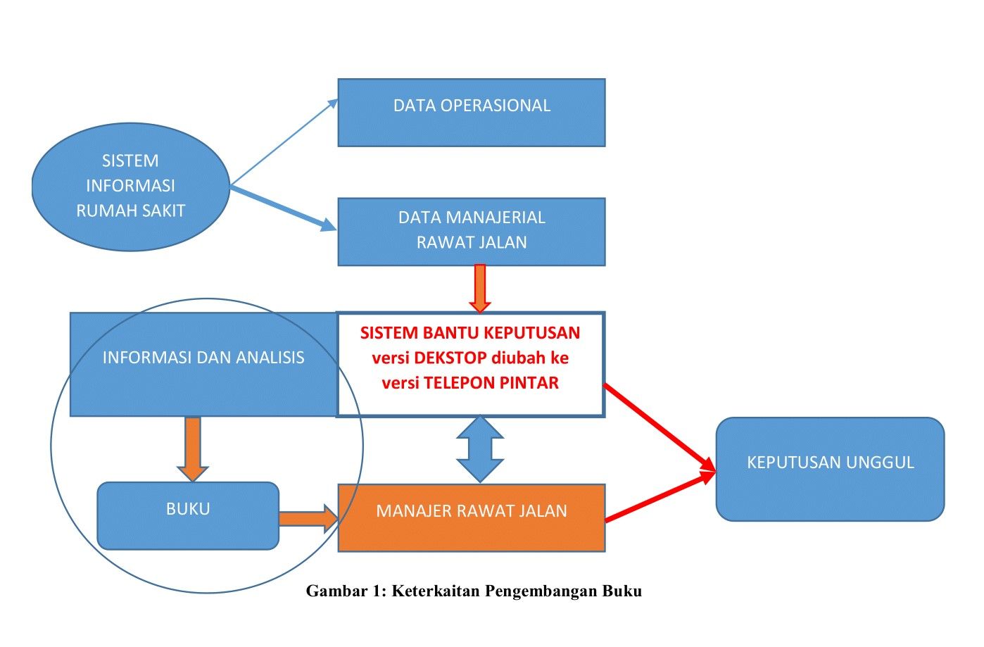 Program Kerja Divisi Pendidikan Dan Pelatihan Rumah Sakit - Terkait