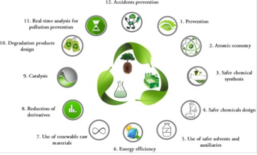 Mengenal dari Dekat Kimia Hijau (Green Chemistry) Halaman 1