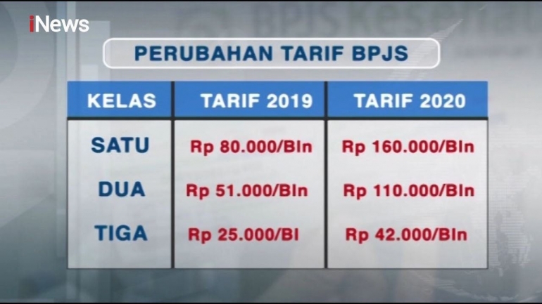 Iuran Bpjs Naik Rakyat Menjerit Akankah Peningkatan Pelayanan Kompasiana Iuran Bpjs Naik Rakyat Menjerit Akankah Peningkatan Pelayanan Kompasiana