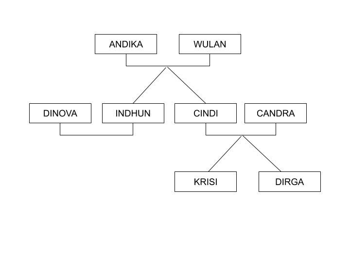 Mengenal Bahasa Pemrograman Prolog Sebagai Paradigma Lojik