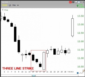 5 Pola Candlestick Yang Paling Akurat Halaman All Kompasiana Com