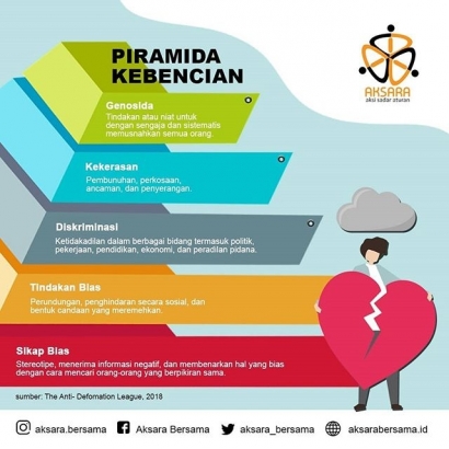 Kebencian Emosi Dalam Diri Manusia Sebagai Lambang Ketidaksukaan Halaman All Kompasiana Com Kebencian Emosi Dalam Diri Manusia Sebagai Lambang Ketidaksukaan Halaman All Kompasiana Com