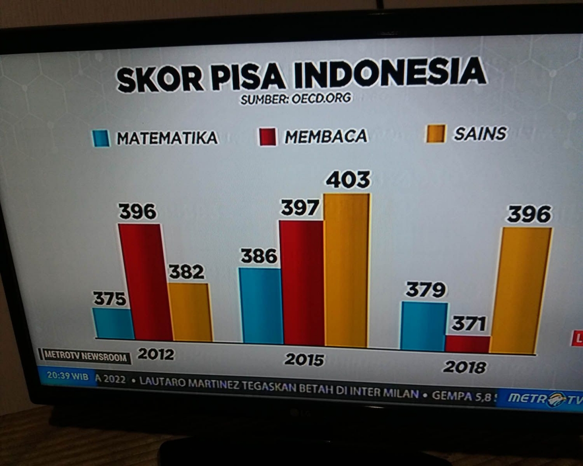Hasil Skor Pisa Turun Apa Korelasi Dengan Mutu Pendidikan Halaman All Kompasiana Com