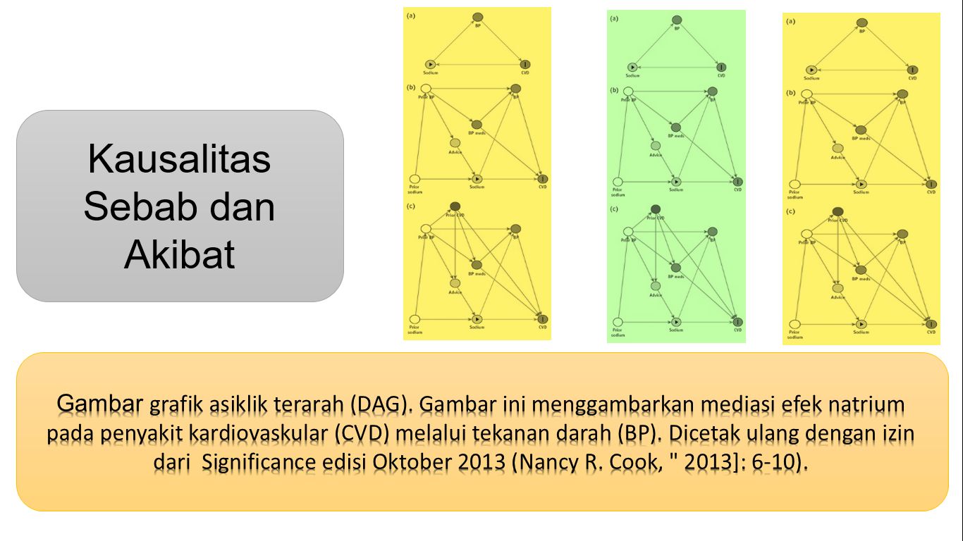 Kausalitas, Sebab Akibat [2] Halaman 1 - Kompasiana.com