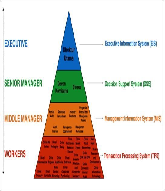 Penerapan Sistem Informasi Manajemen Untuk Meningkatkan Kinerja Perusahaan Halaman 1 Kompasiana Com