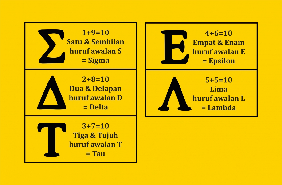 Formasi Unik Dan Filosofi Yang Dikandung Nama Angka Dalam Bahasa Indonesia Halaman All Kompasiana Com