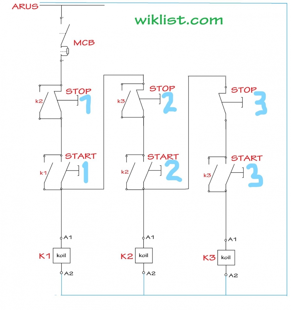 Rangkaian Kontrol Berurutan Dasar Teori Rangkaian Rangkaian Kontrol Berurutan Dasar Teori Rangkaian