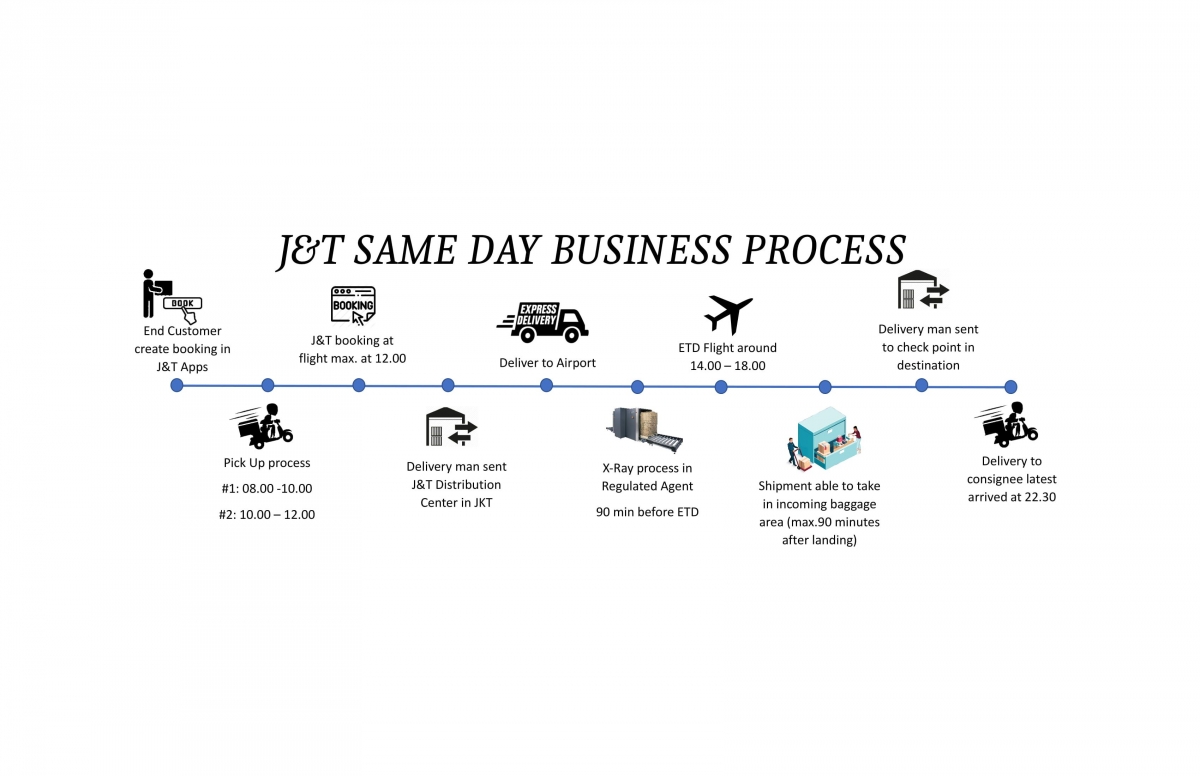 Download Layanan Memukau Harga Terjangkau J T Express Is The Best Free Get Wallpaper Layanan Memukau Harga Terjangkau J T Express Is The Best For Android