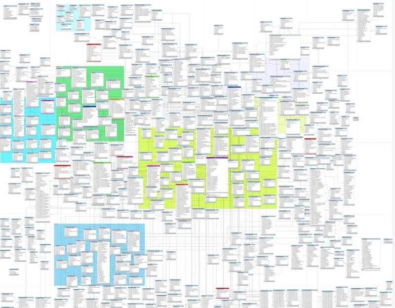 Pengantar Perancangan Basis Data Relasional Kompasiana Com