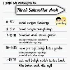 Mendidik Generasi Abcd Aqil Baligh Cerdas Dewasa Halaman 1 Kompasiana Com