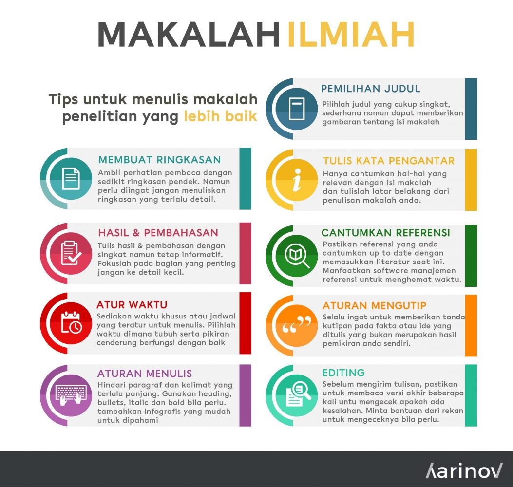 Cara Membuat Judul Karya Ilmiah Yang Benar لم يسبق له مثيل