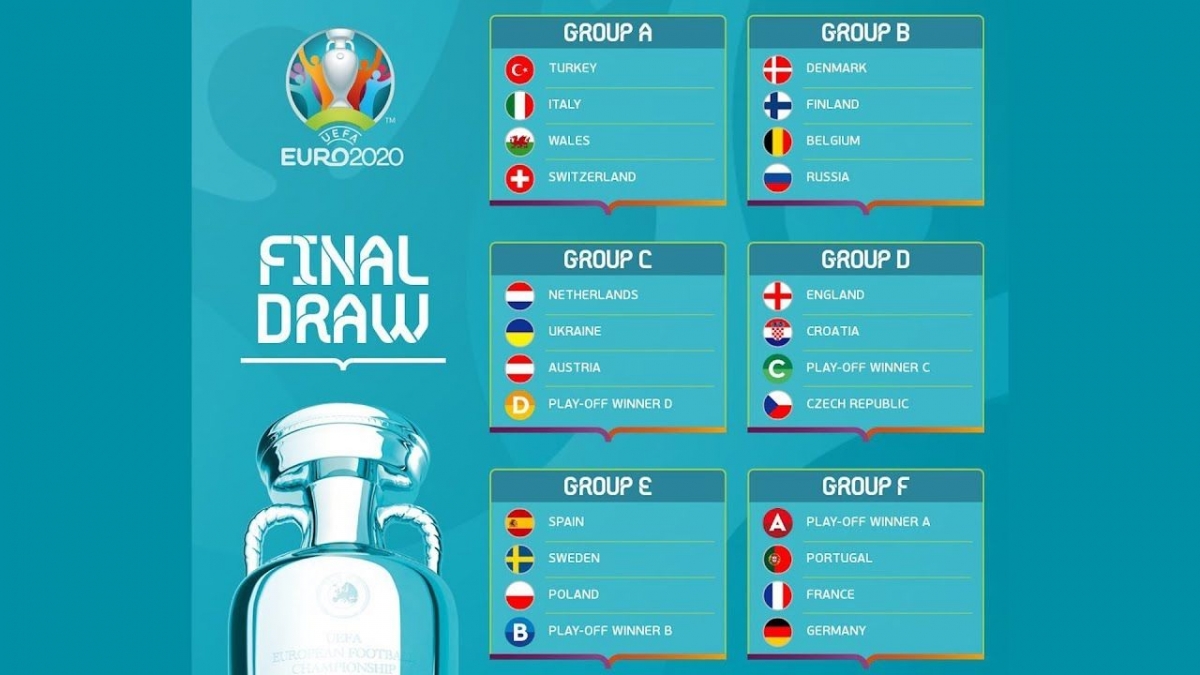 Euro 2020 Groups Playoffs