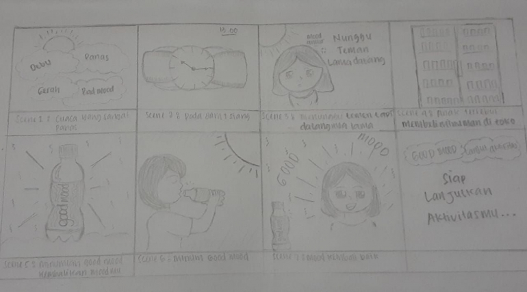 Contoh Storyboard Iklan Minuman Mizone